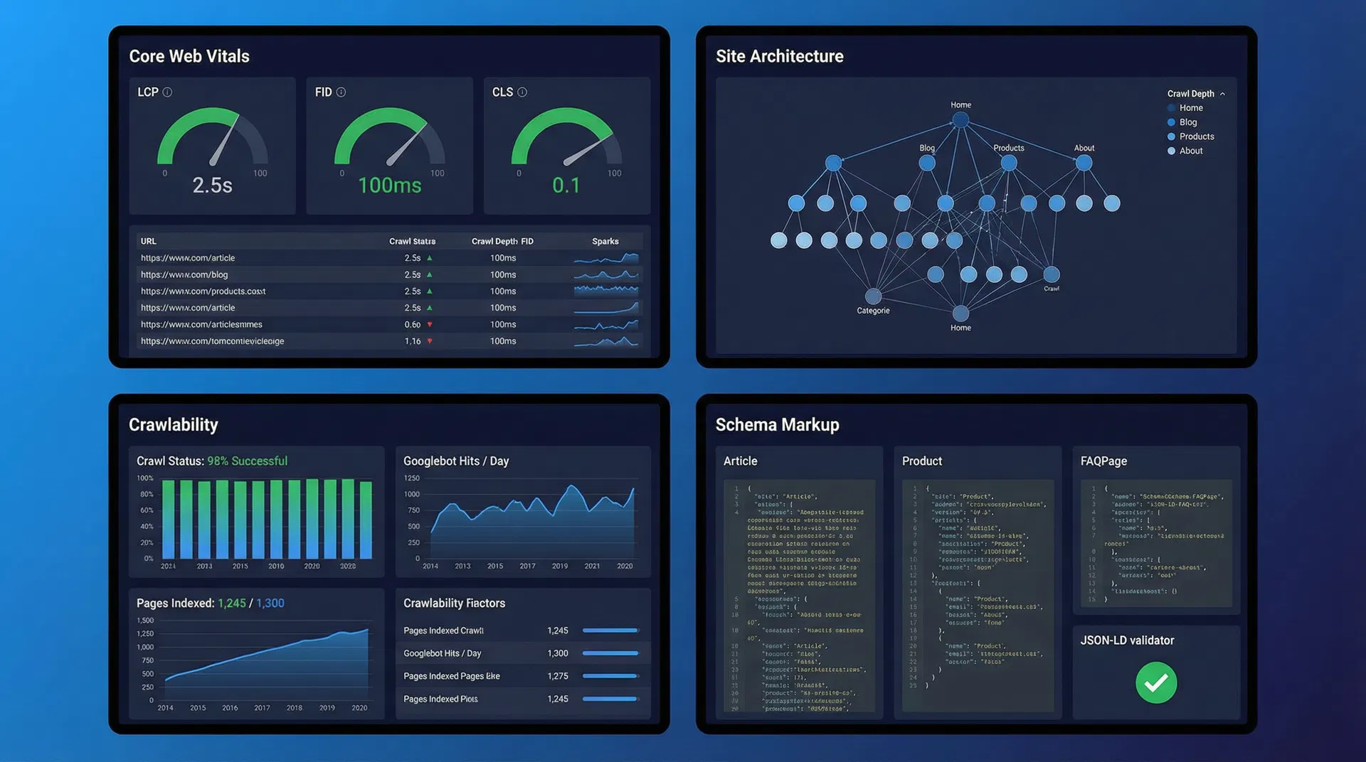 Technical SEO dashboard showing Core Web Vitals metrics and site performance