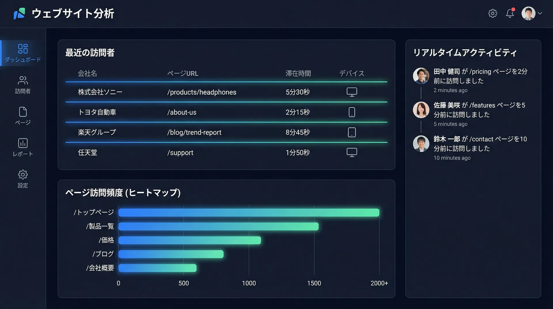 Webサイトトラッキング ダッシュボード画面