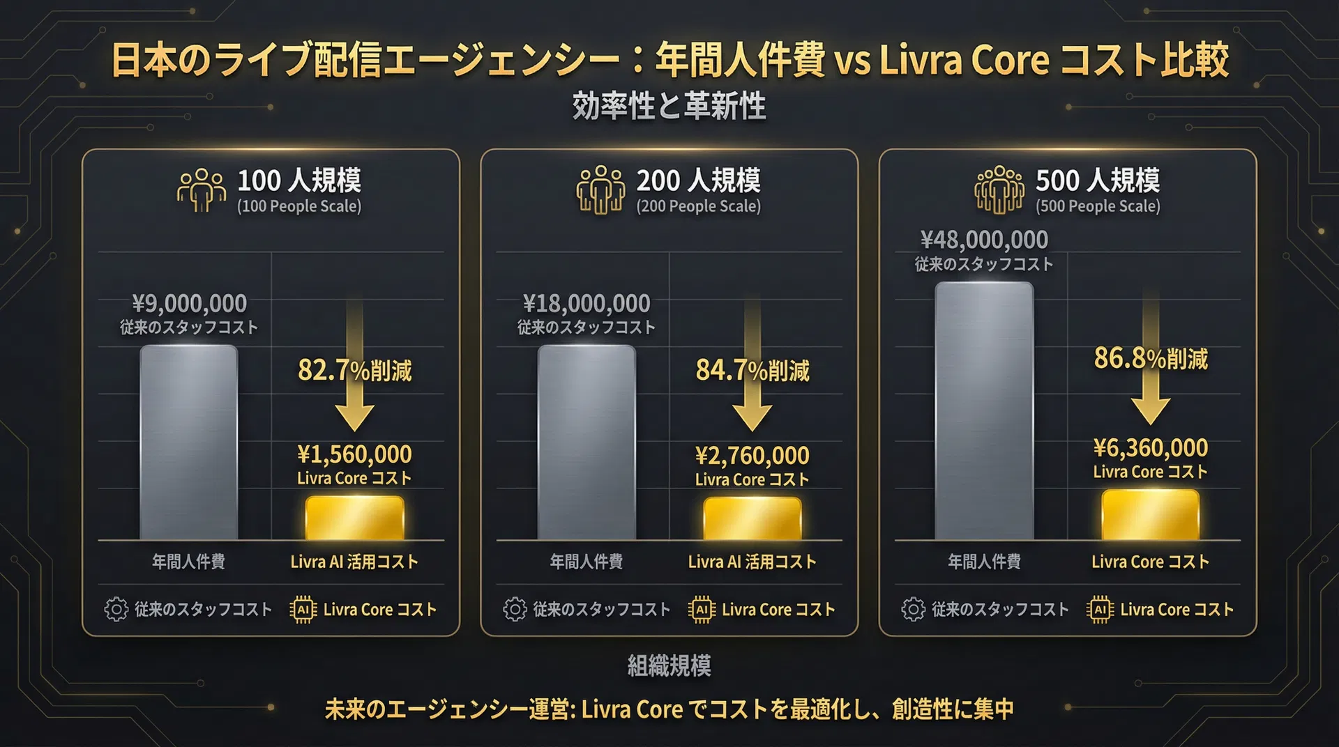 年間コスト比較グラフ