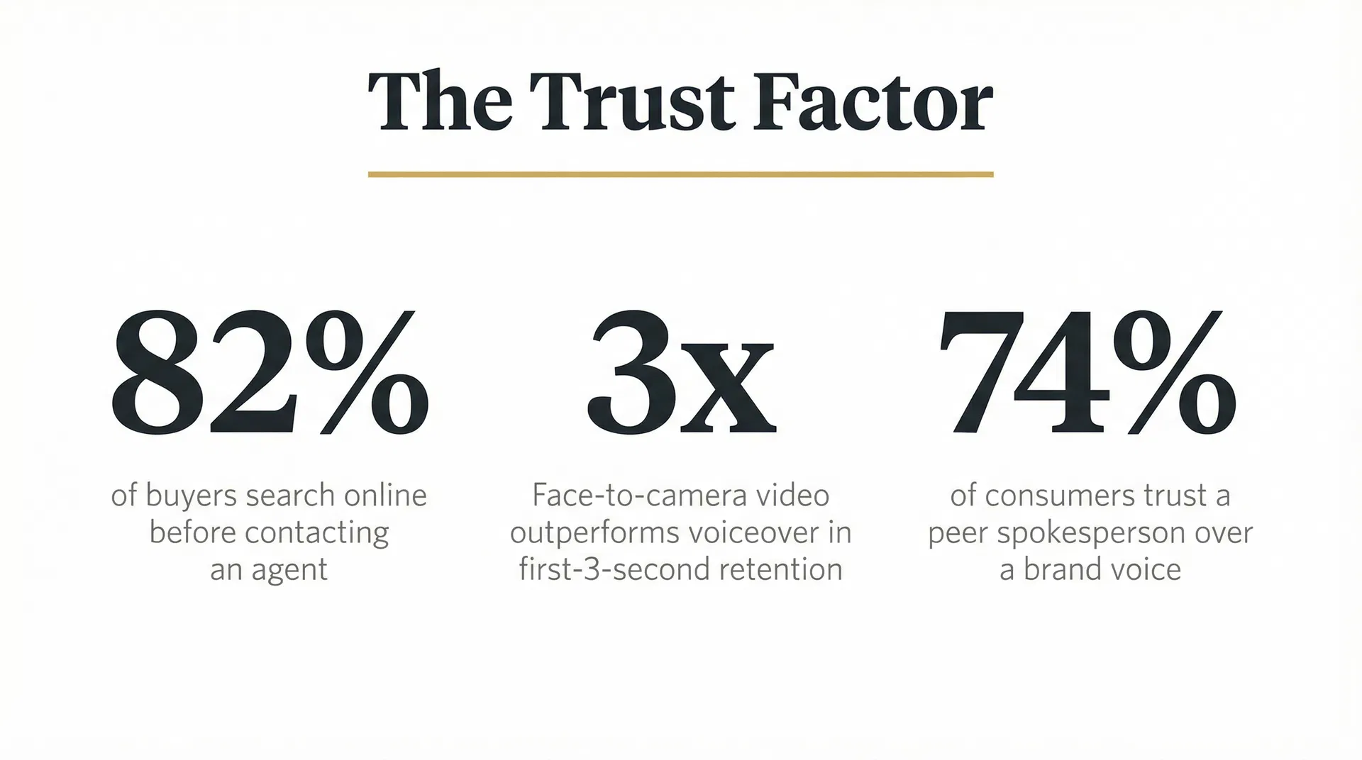 The Trust Factor stats: 82%, 3x, 74%