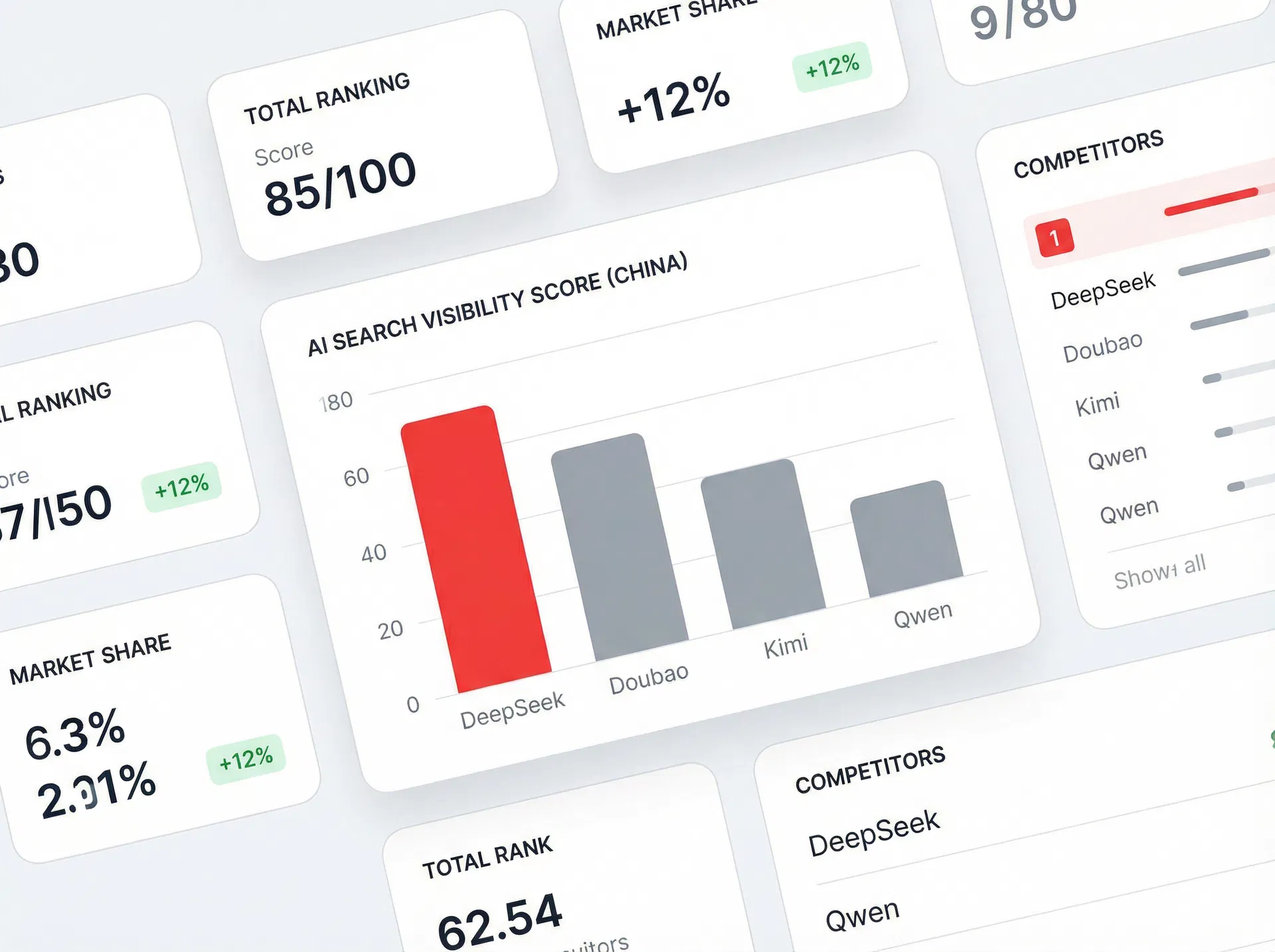AI Search Ranking Dashboard