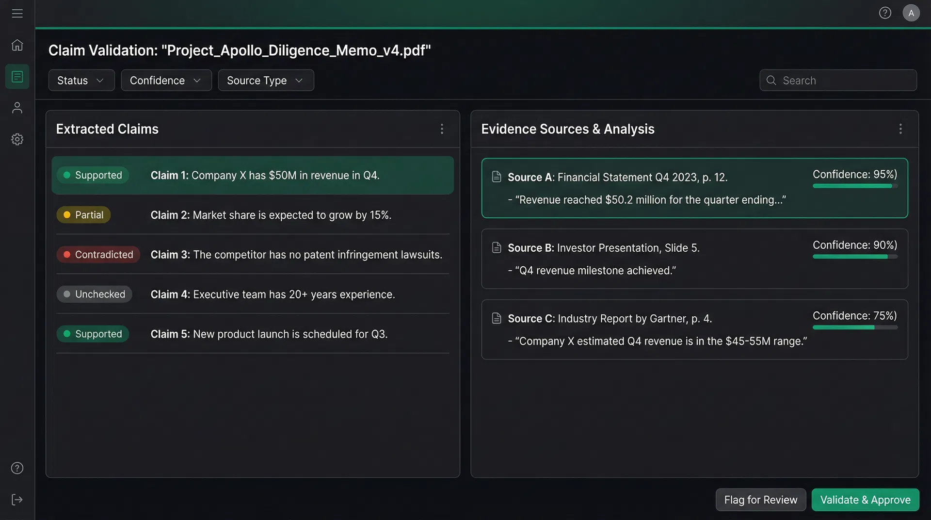 Claim validation workspace showing extracted claims with support status and evidence sources