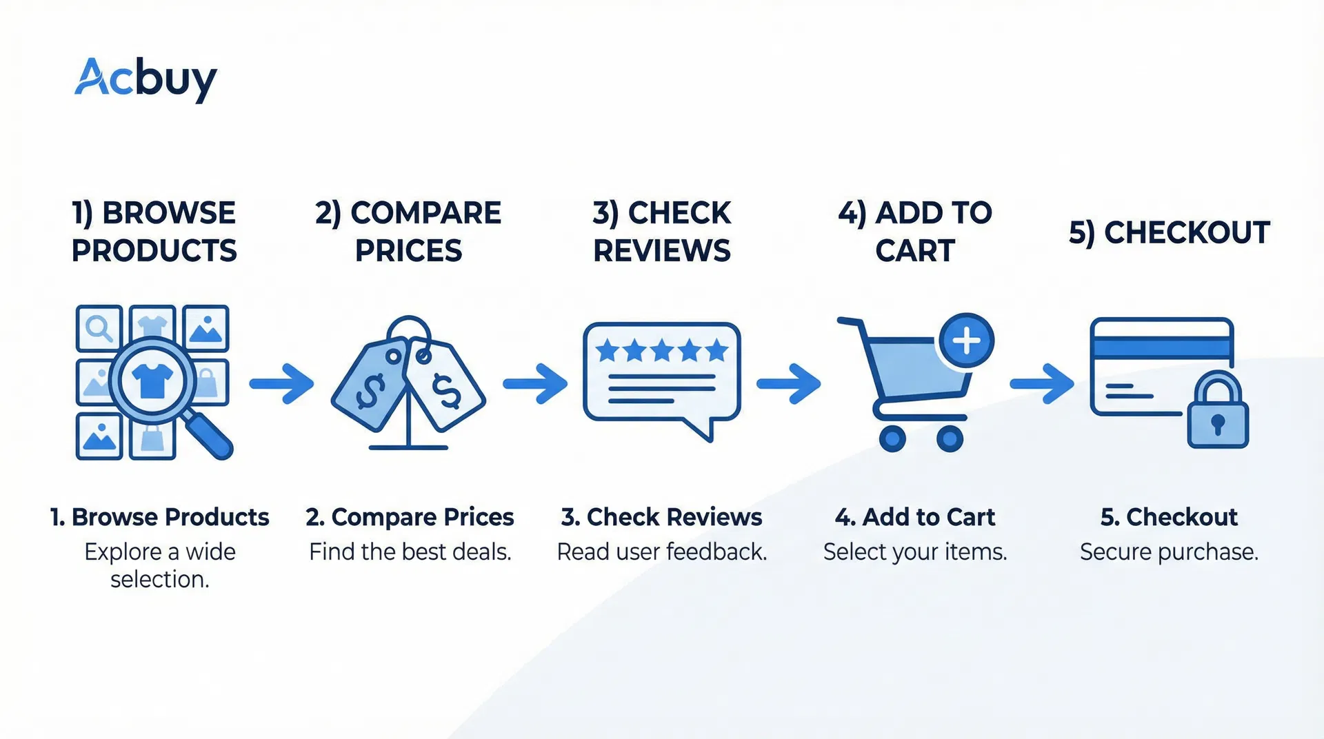 Acbuy Shopping Guide