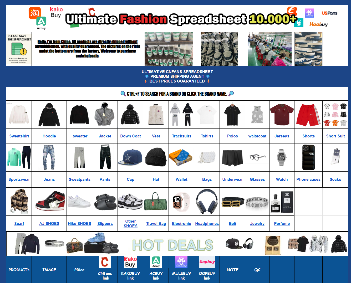 Top 5 Replica Jersey Spreadsheets for 2026: Kakobuy & Alternatives