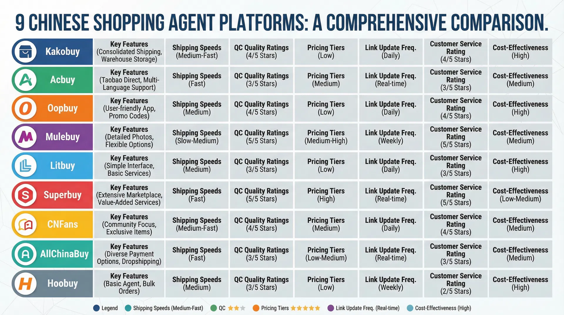 9 Chinese Shopping Agents Comparison