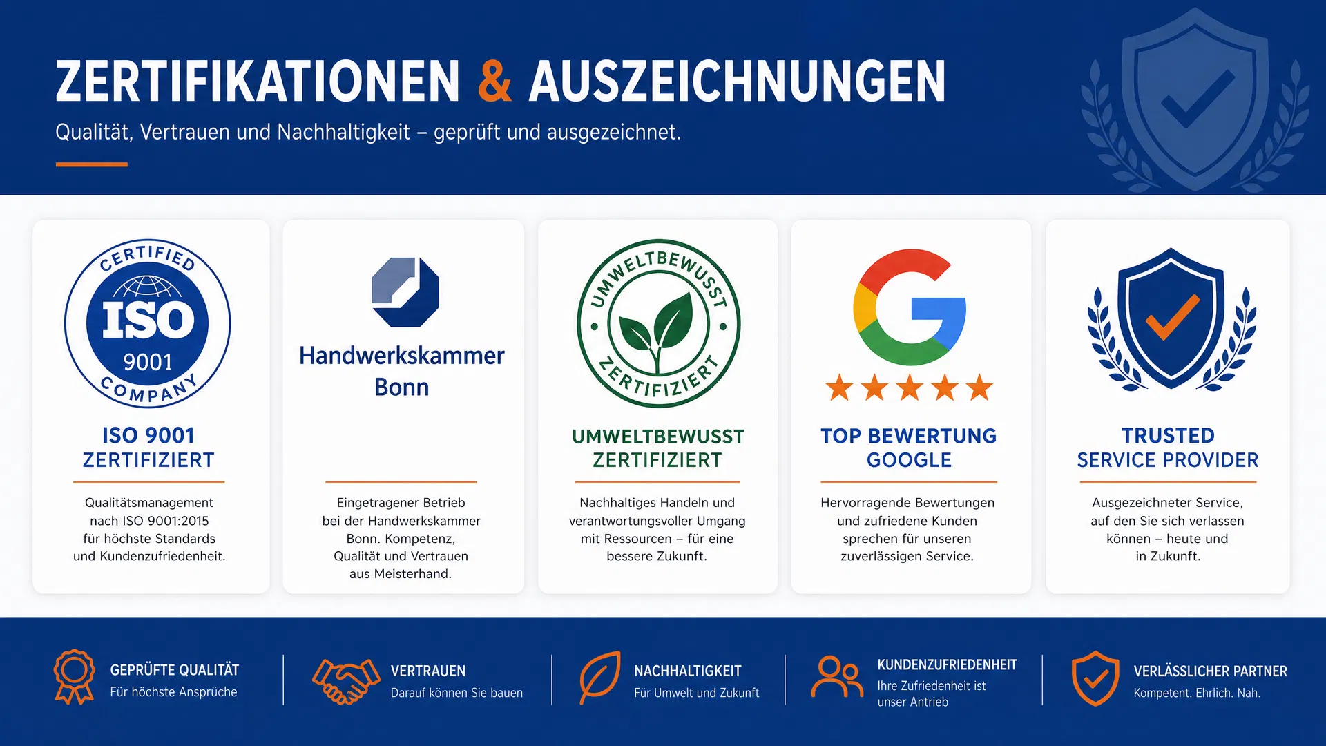 Zertifikationen und Auszeichnungen