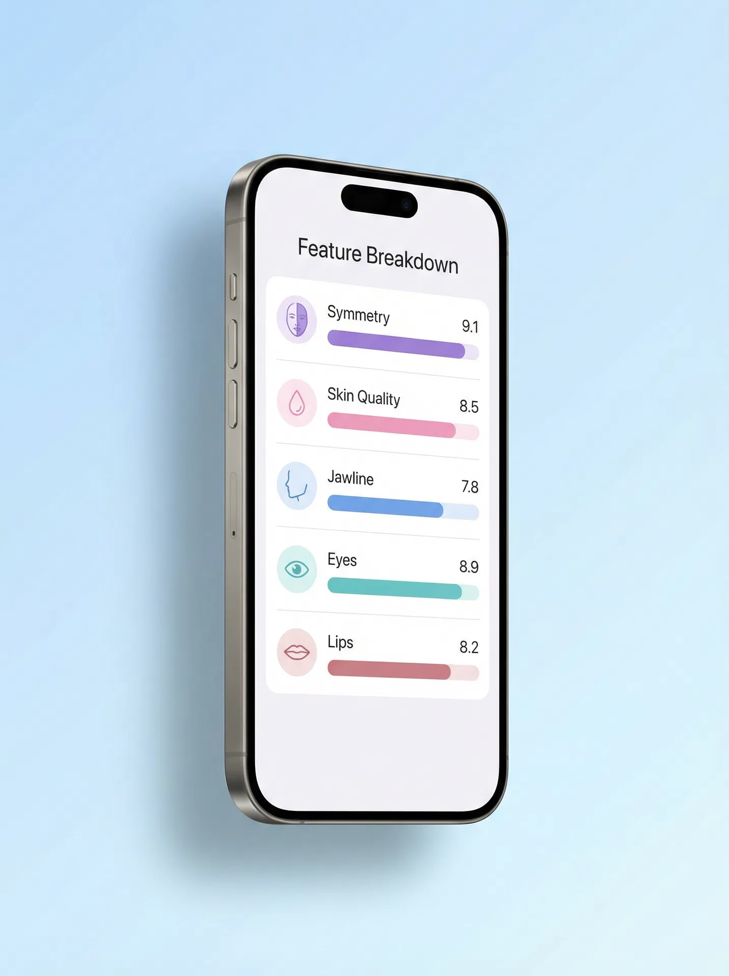 Feature breakdown