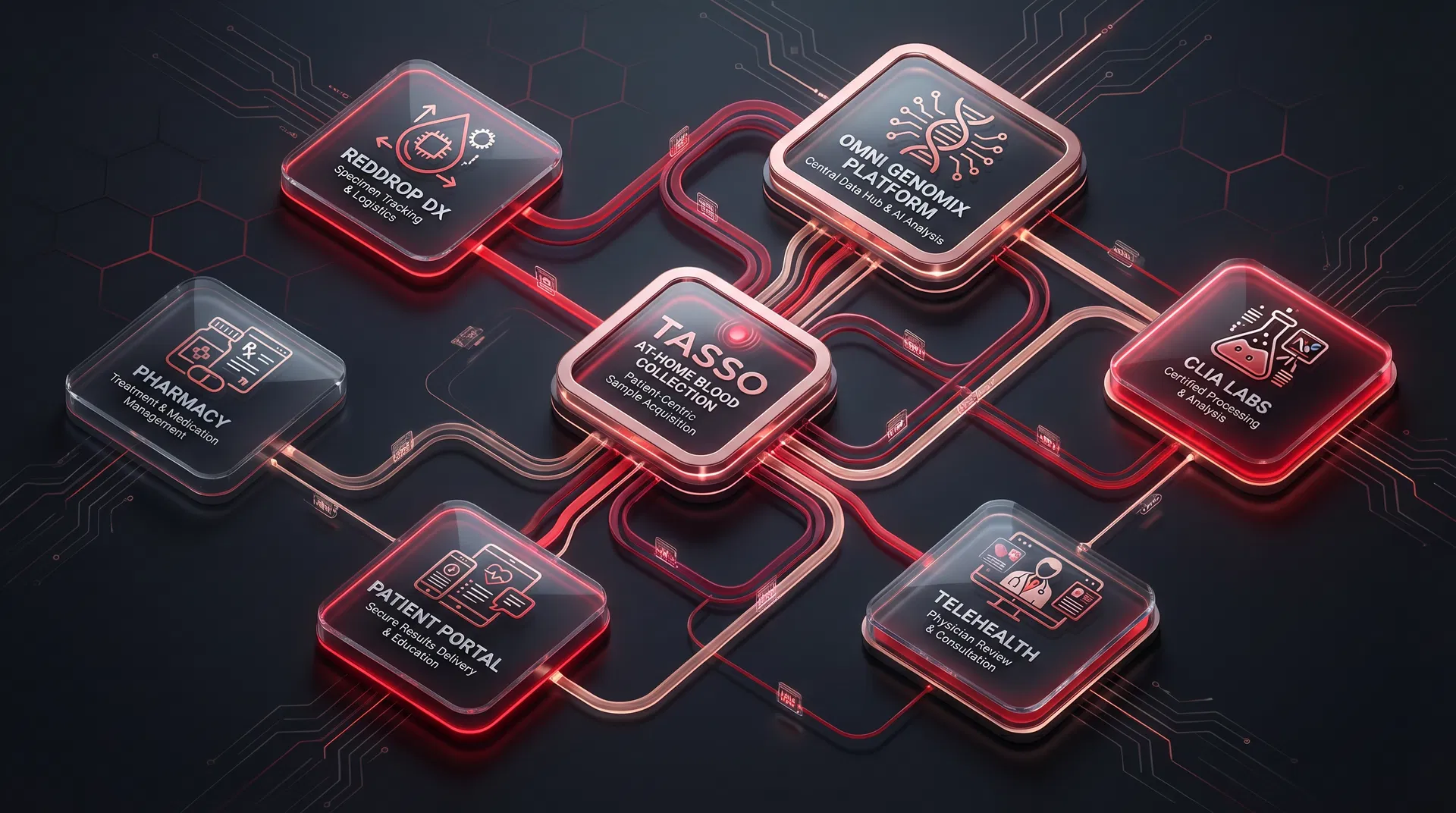 Tasso Ecosystem Integration