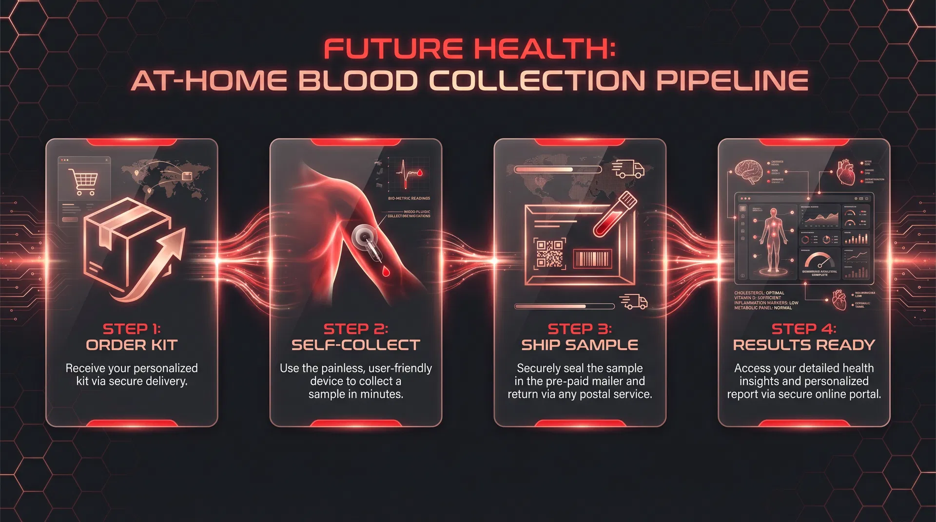 Tasso At-Home Collection Workflow
