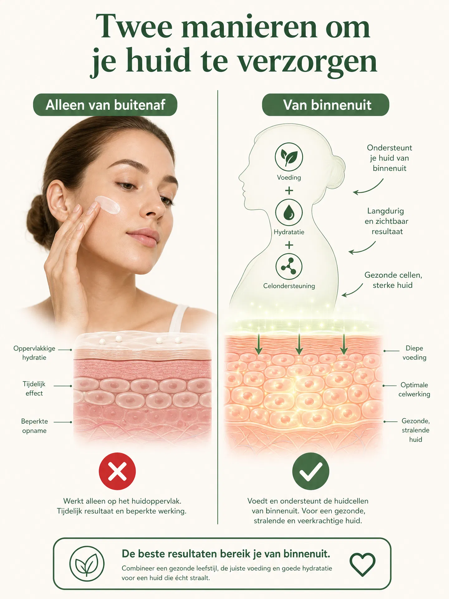 Van binnenuit vs. van buitenaf huidverzorging