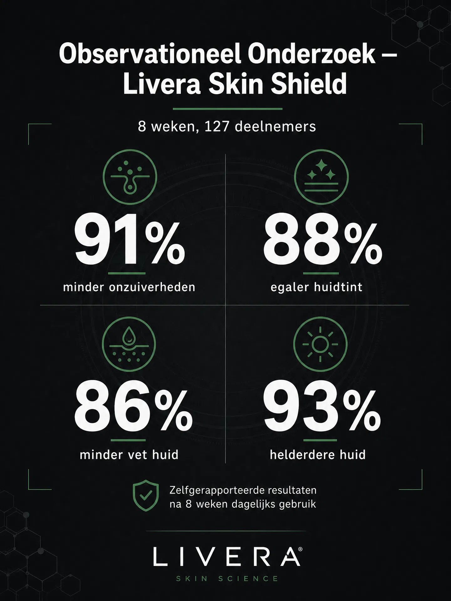 Livera Skin Shield