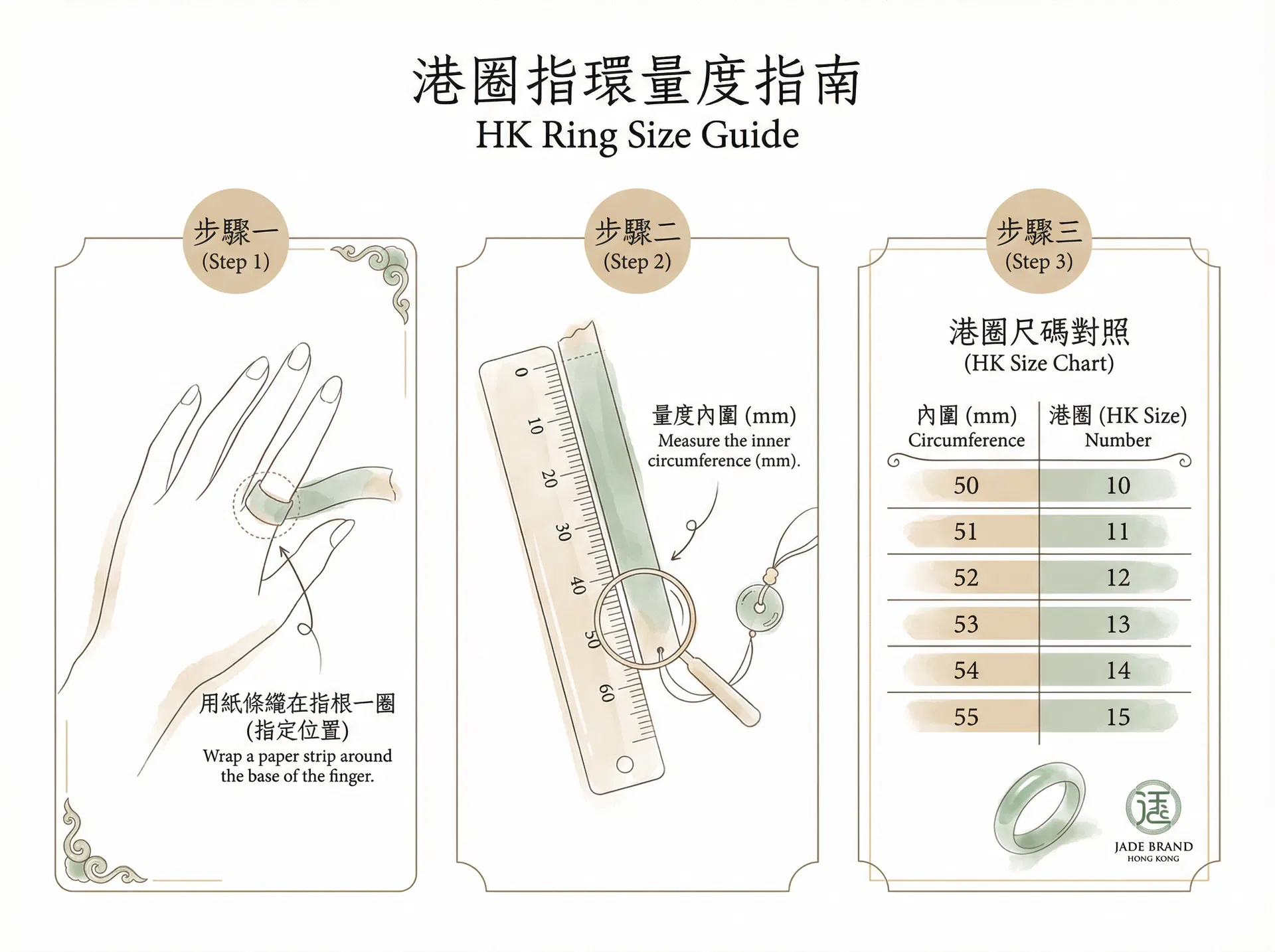 翡翠戒指尺寸完全指南：港圈對照表 + 量度方法