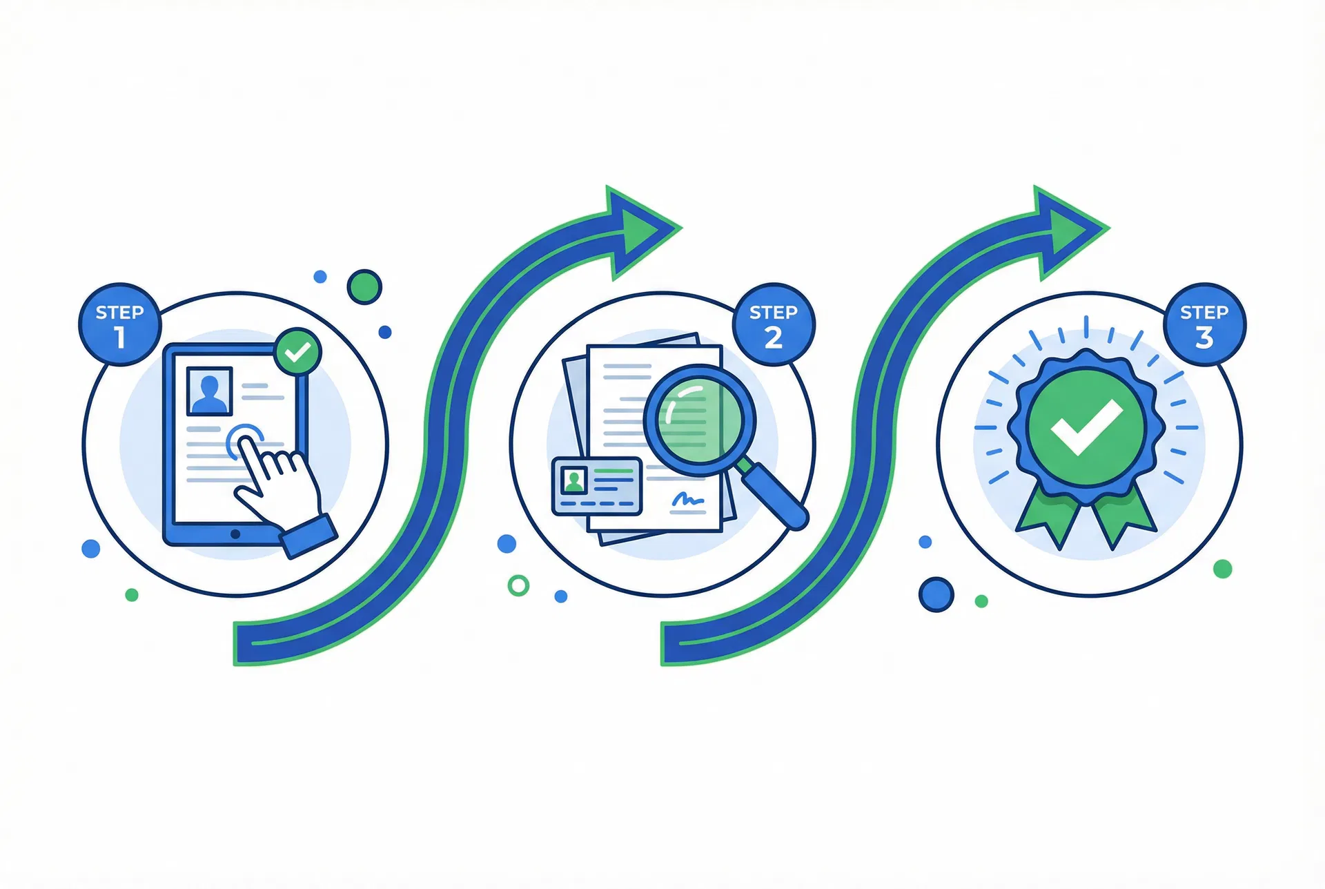 Patient verification workflow showing eligibility and medical criteria checks
