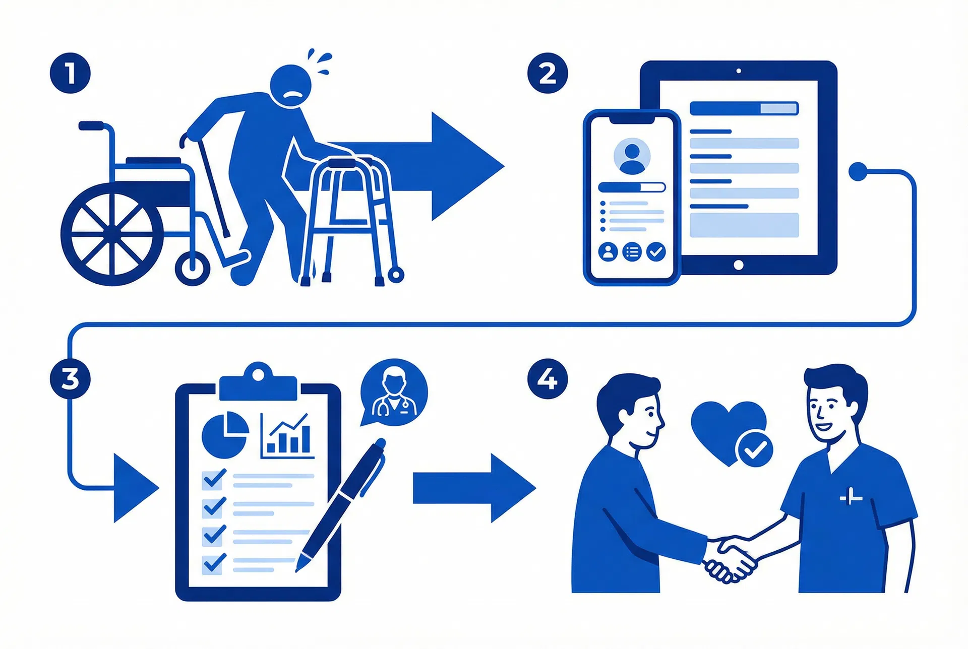 Qualified patient criteria checklist for power wheelchair eligibility