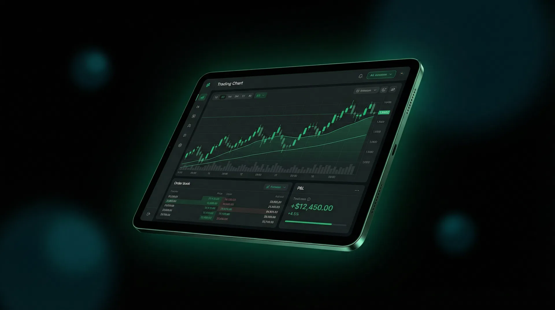 Futures trading dashboard — C7 Trading Academy