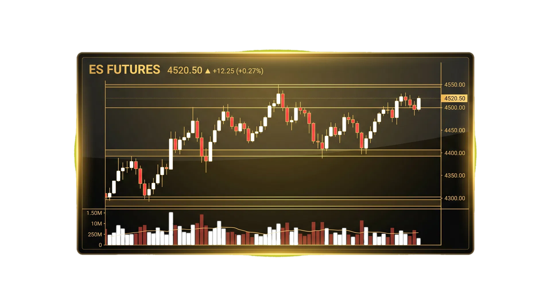 Premium trading chart analysis with support and resistance levels