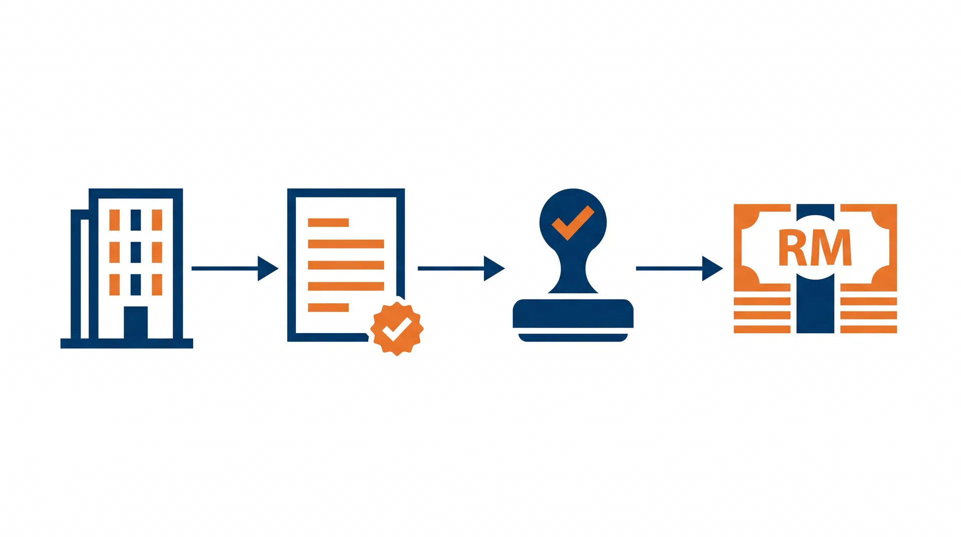 Your Guide to HRD Corp Training Claims in 2025