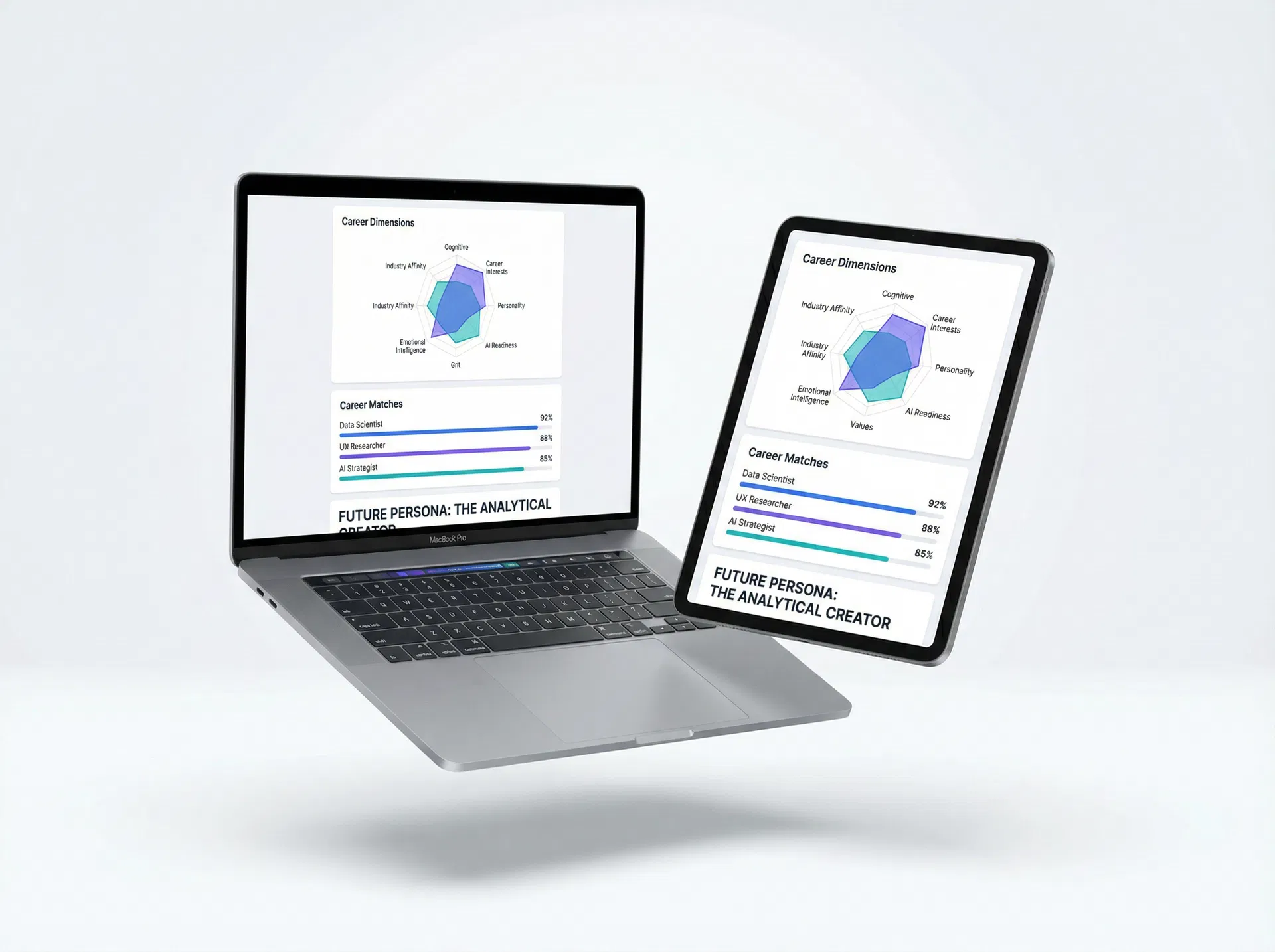 Future Readiness Report