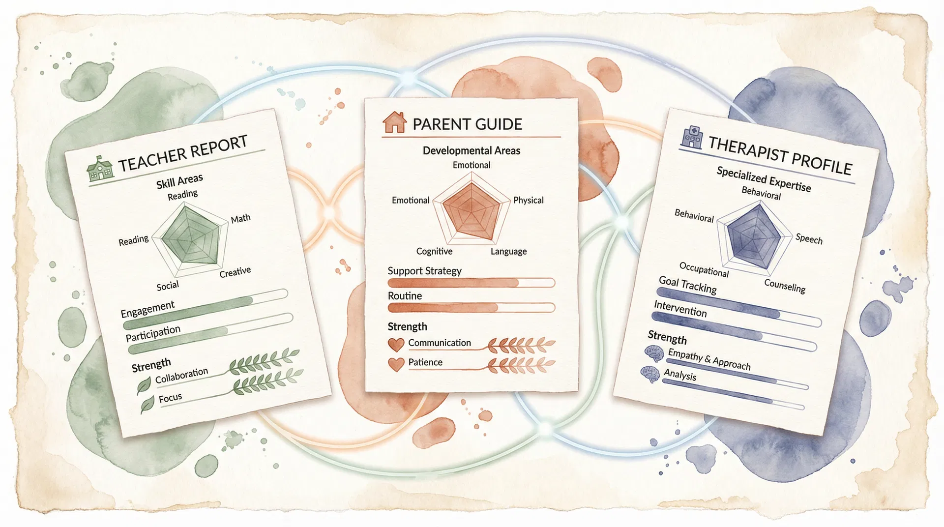 Neurowisp report preview