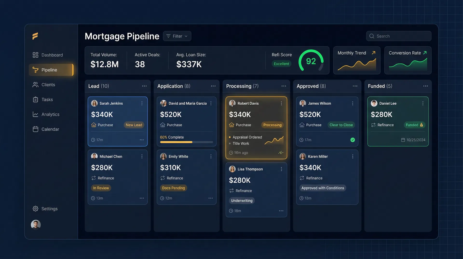 Full LO Pipeline CRM