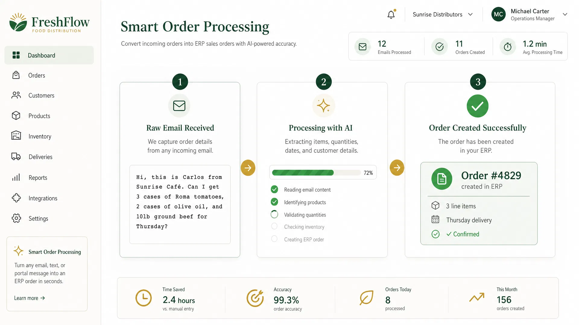 Smart Ordering