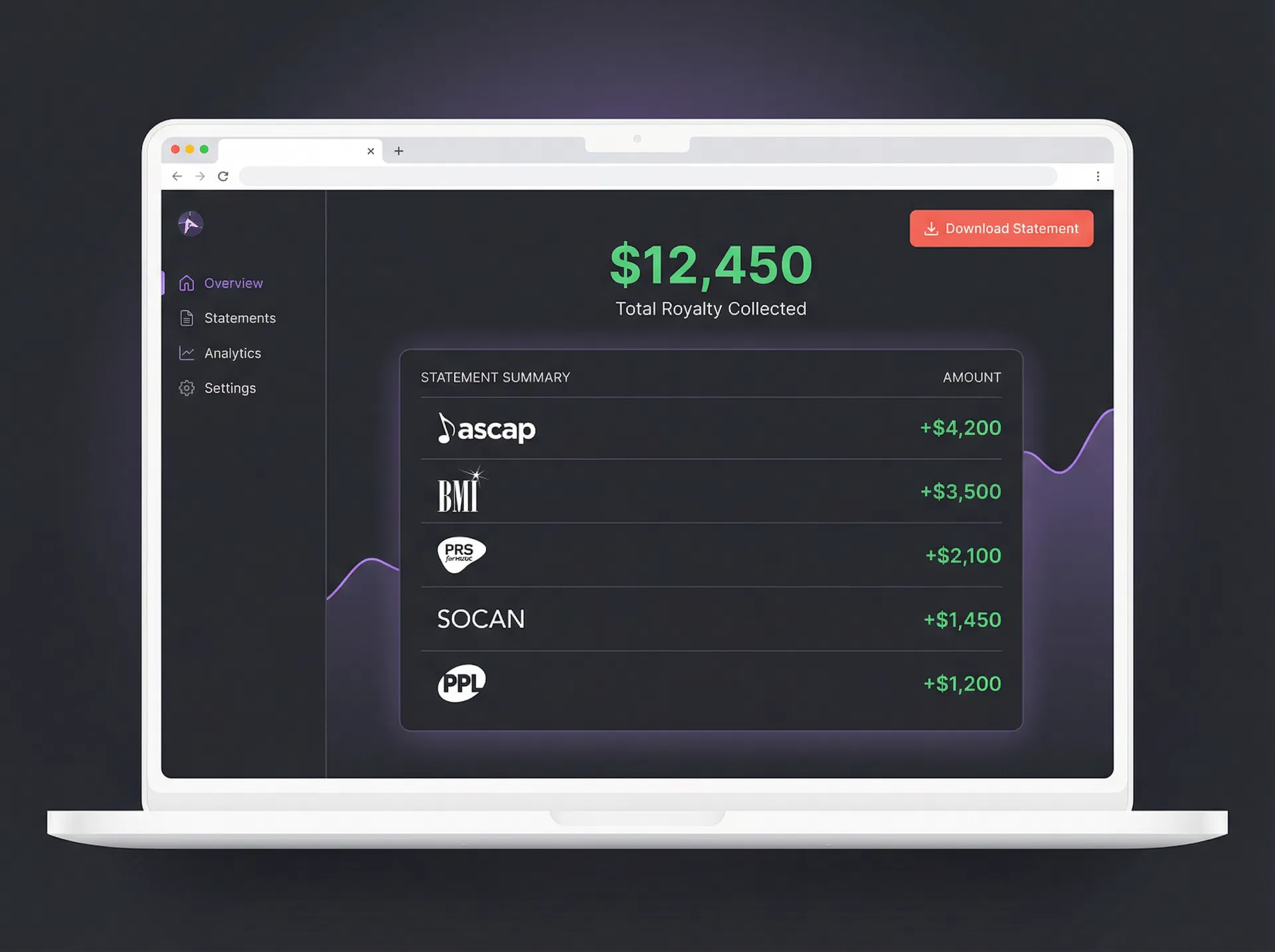 FutureArc royalty collection dashboard