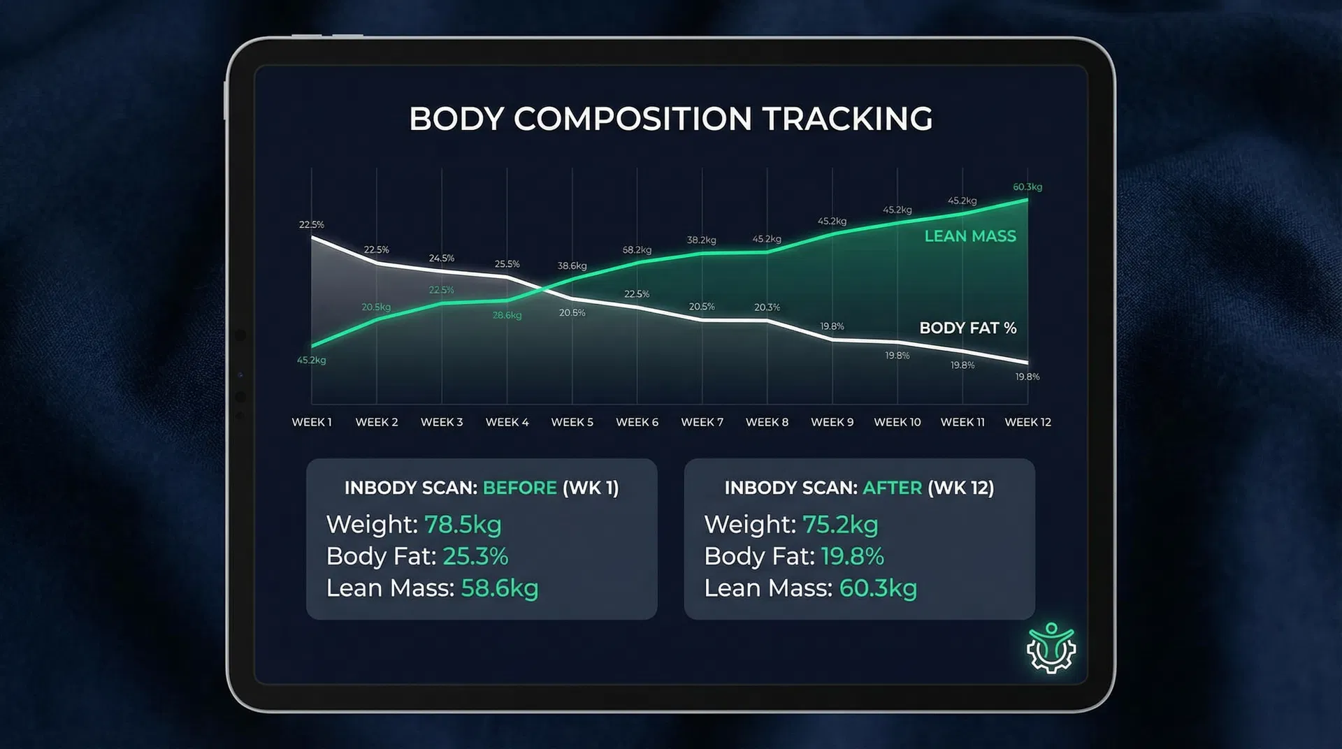 Body Composition Tracking