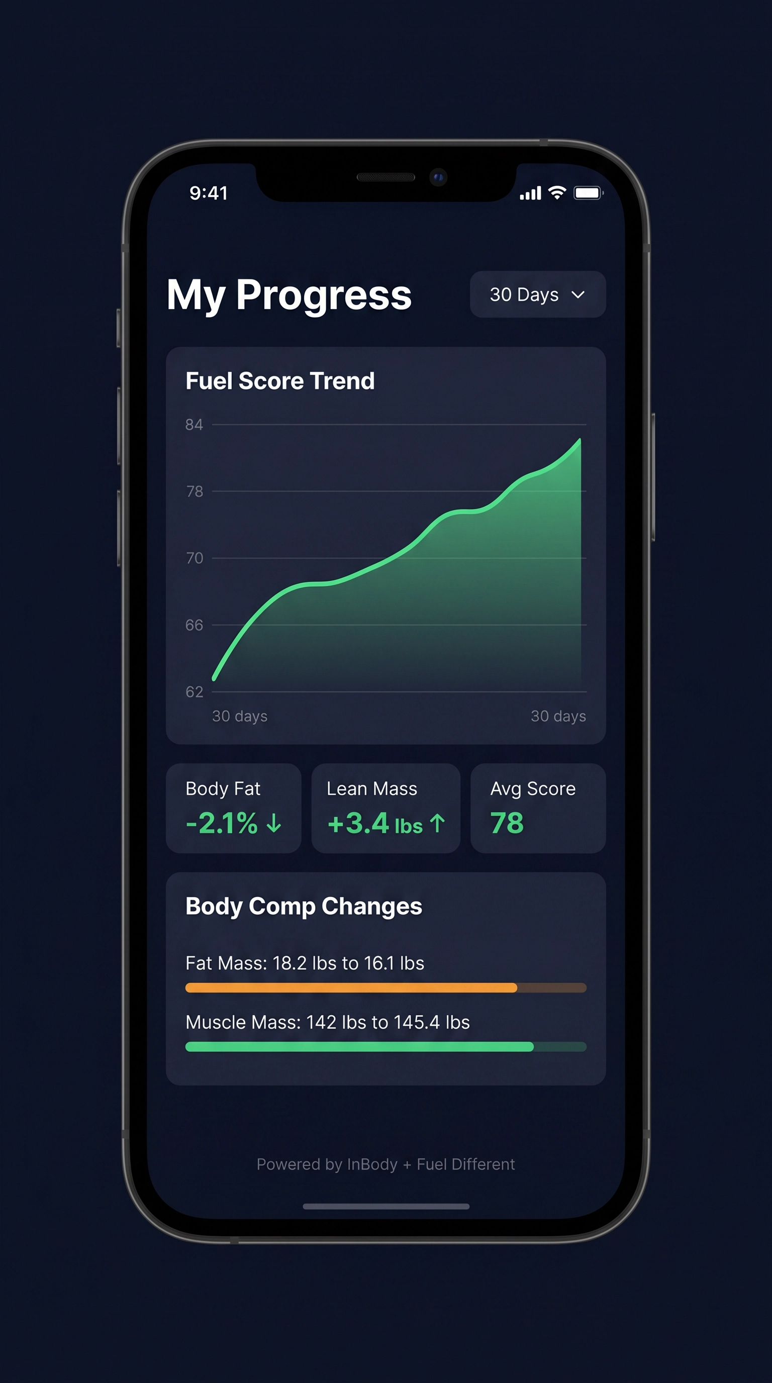Get Results