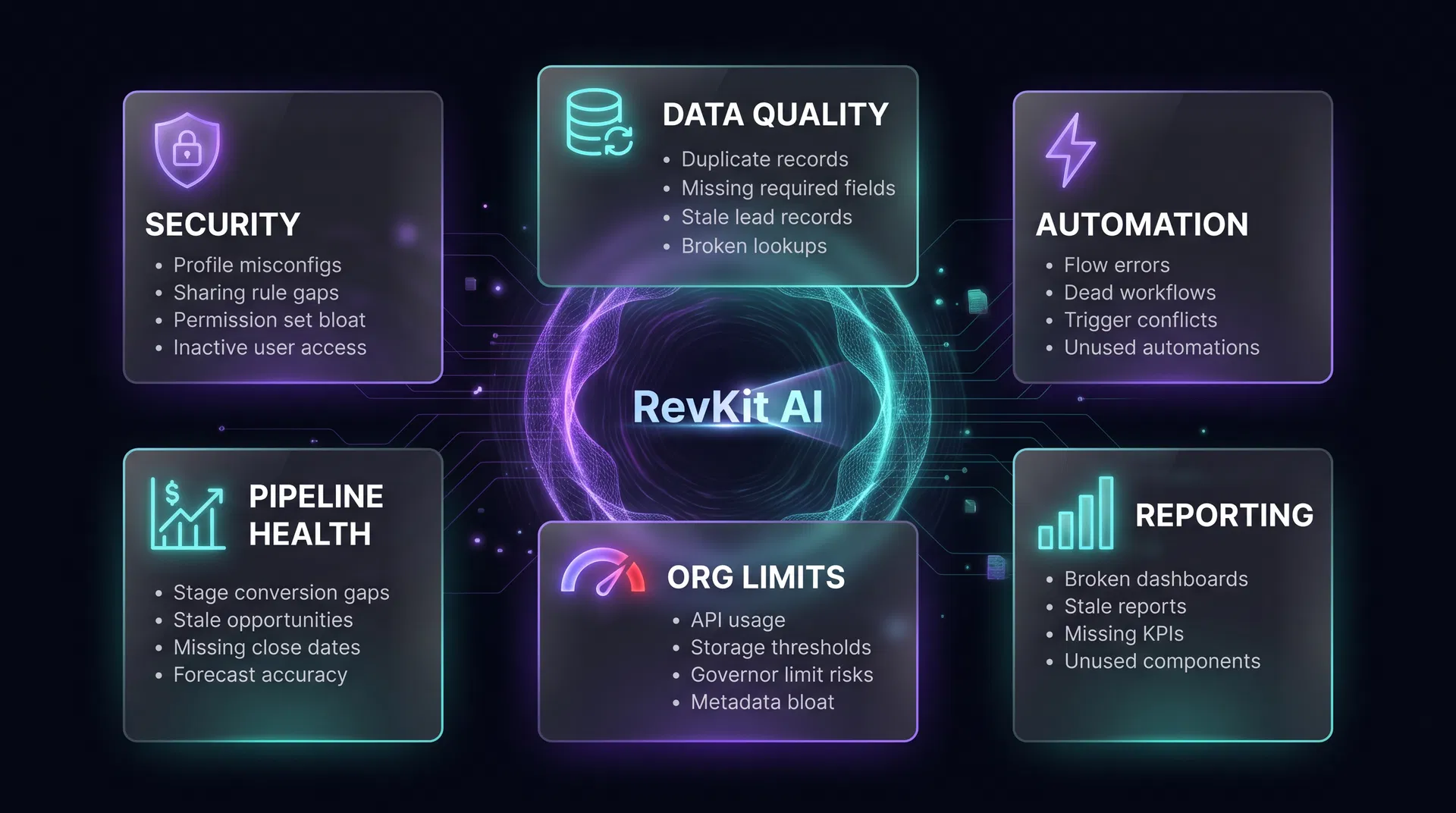 RevKit AI Scan Coverage — 6 categories