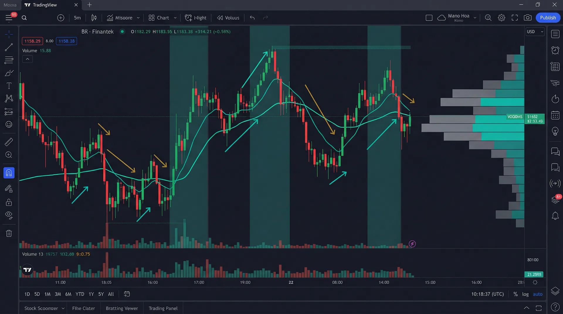 TradingView indicator preview showing order flow and regime detection