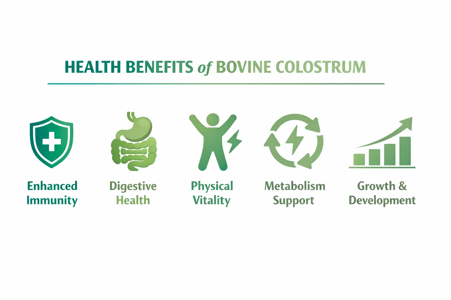 Health Benefits of Bovine Colostrum