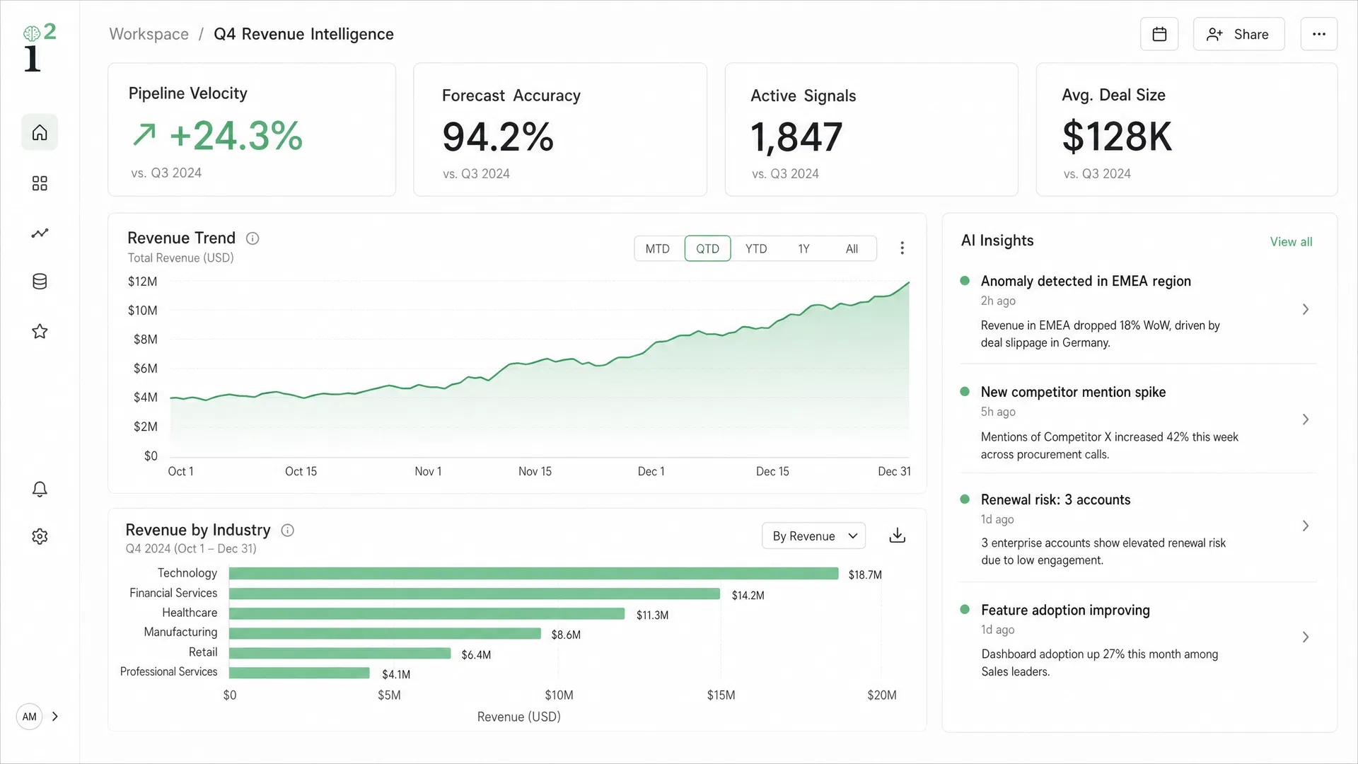 Illuminated Intelligence revenue dashboard