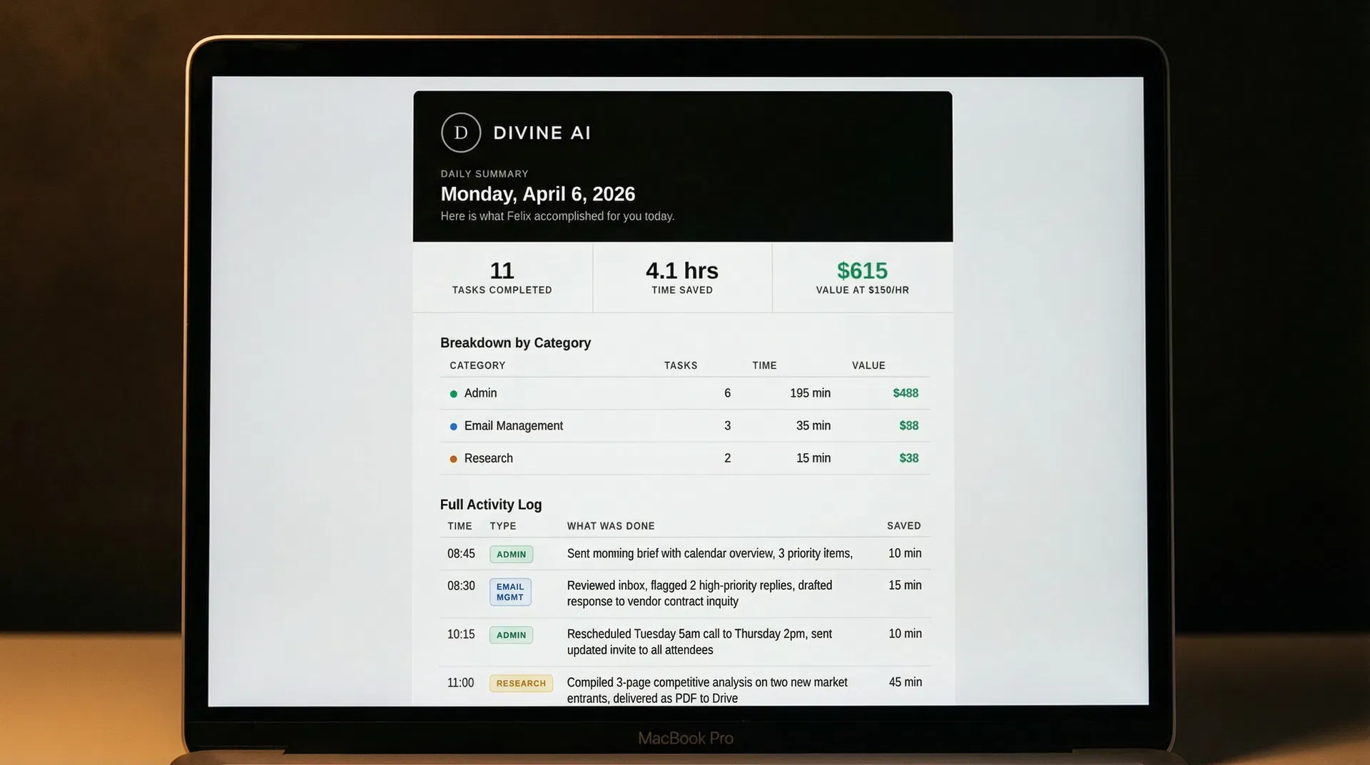 Divine AI end-of-day summary email on MacBook