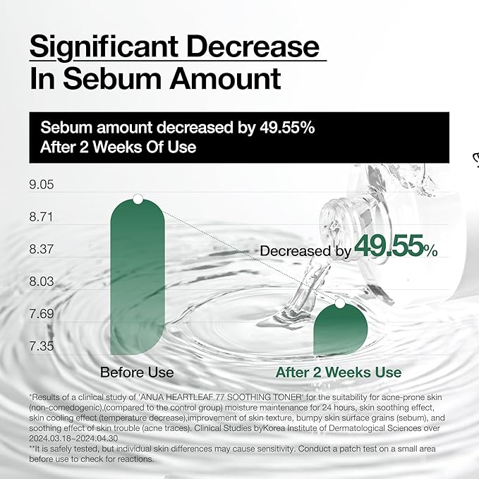 Anua Heartleaf 77 Soothing Toner, Moisturizing & Calming Facial Toner for Glass Skin, Hyaluronic Acid, Lightweight Hydration for Sensitive Skin, Redness Relief, Korean Skincare, 8.45 fl.oz 5