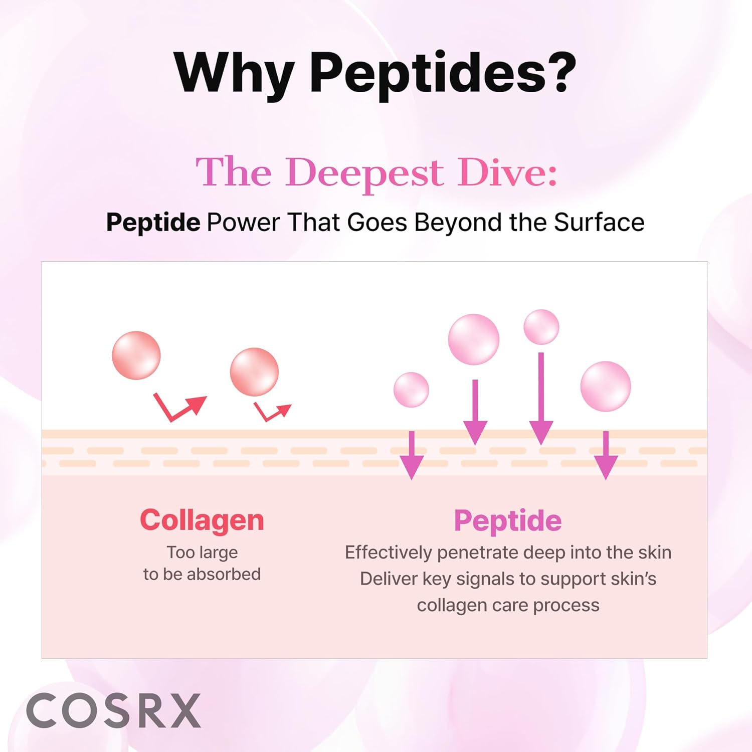 COSRX Under Eye Mask, Peptide Collagen Hydrogel Eye Patch 3