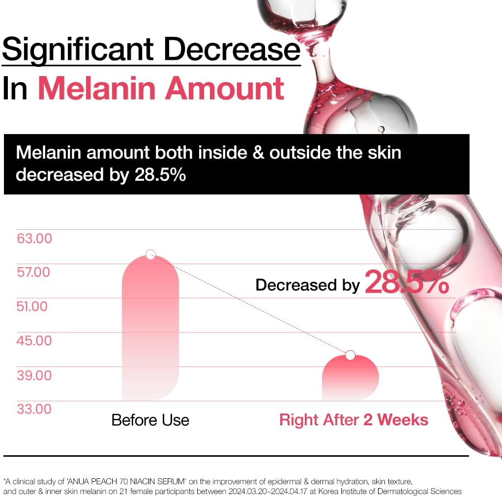 Anua Peach 70 Niacin Serum, 1.01 fl oz (30 ml) 4