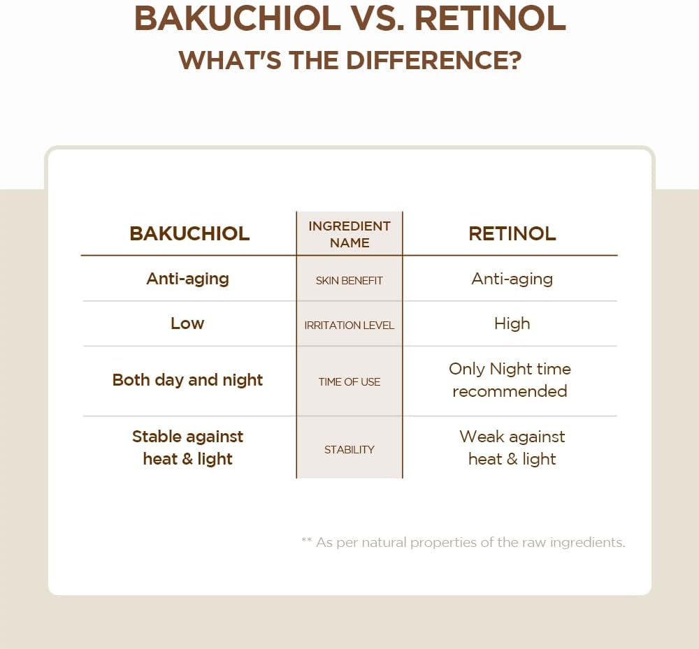 probio cica BAKUCVHIOL eye cream 5