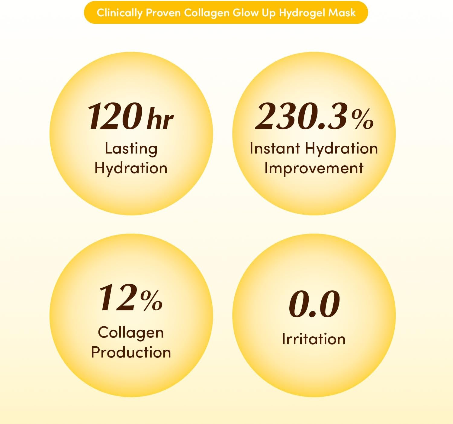 EQQUALBERRY Collagen Glow Up Mask - Niacinamide & Low Molecular Collagen for Brightening Mask 6