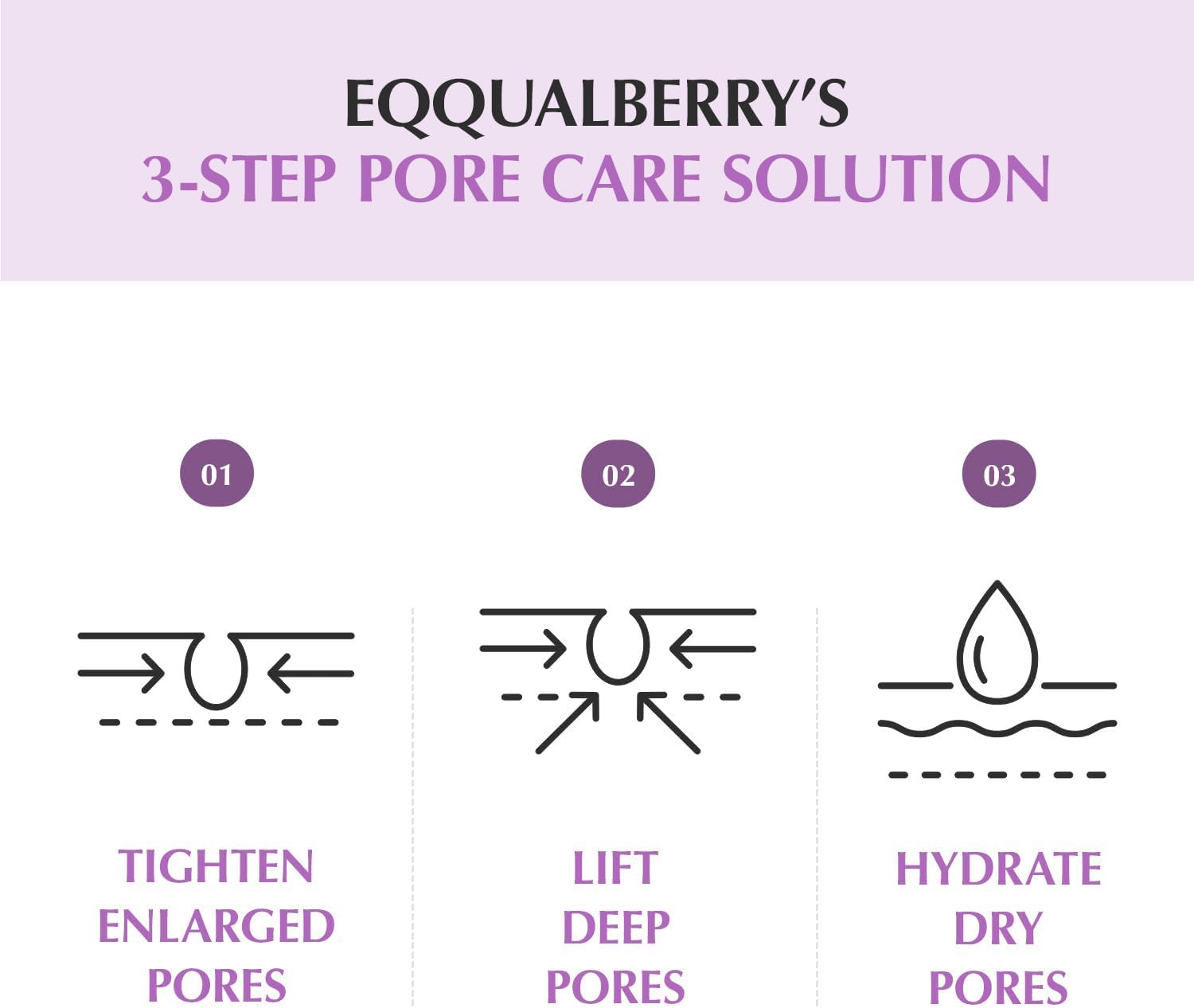 EQQUALBERRY Purple PDRN Pore Minimising Serum - Vegan Collagen & Peptides  3