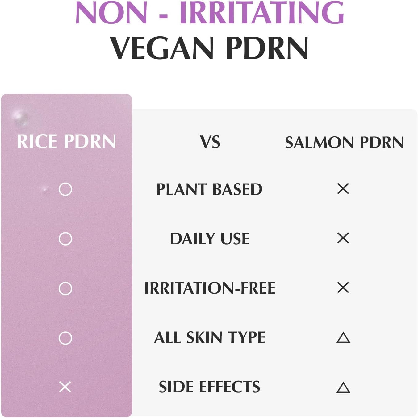 EQQUALBERRY Purple PDRN Pore Minimising Serum - Vegan Collagen & Peptides  5