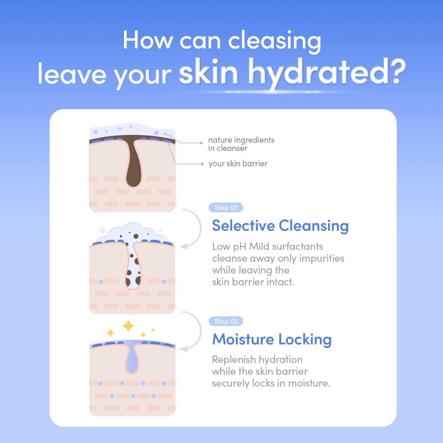 Eqqualberry Selective Cleansing with Natural Surfactants 5