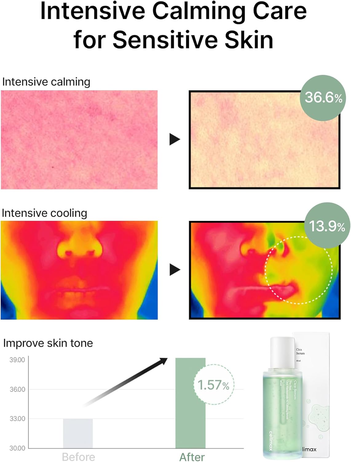 Celimax The Real Cica Niacinamide AC Calming Serum 40ml 5