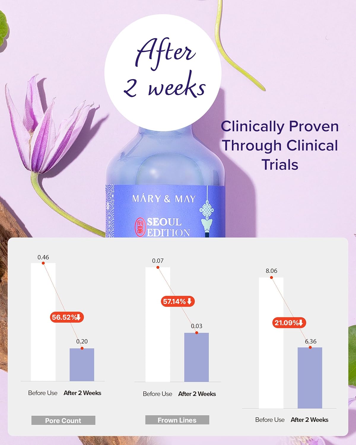 Mary&May SEOUL EDITION Retinol 0.1% Bakuchiol Cica Serum 80ml  4