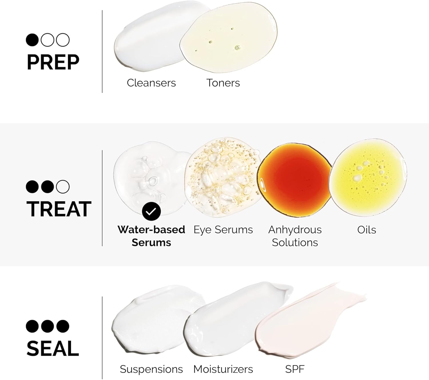 THE ORDINARY Peeling Solution AHA 30% + BHA 2%, White 2