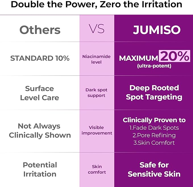 JUMISO Niacinamide 20% Face Serum 3