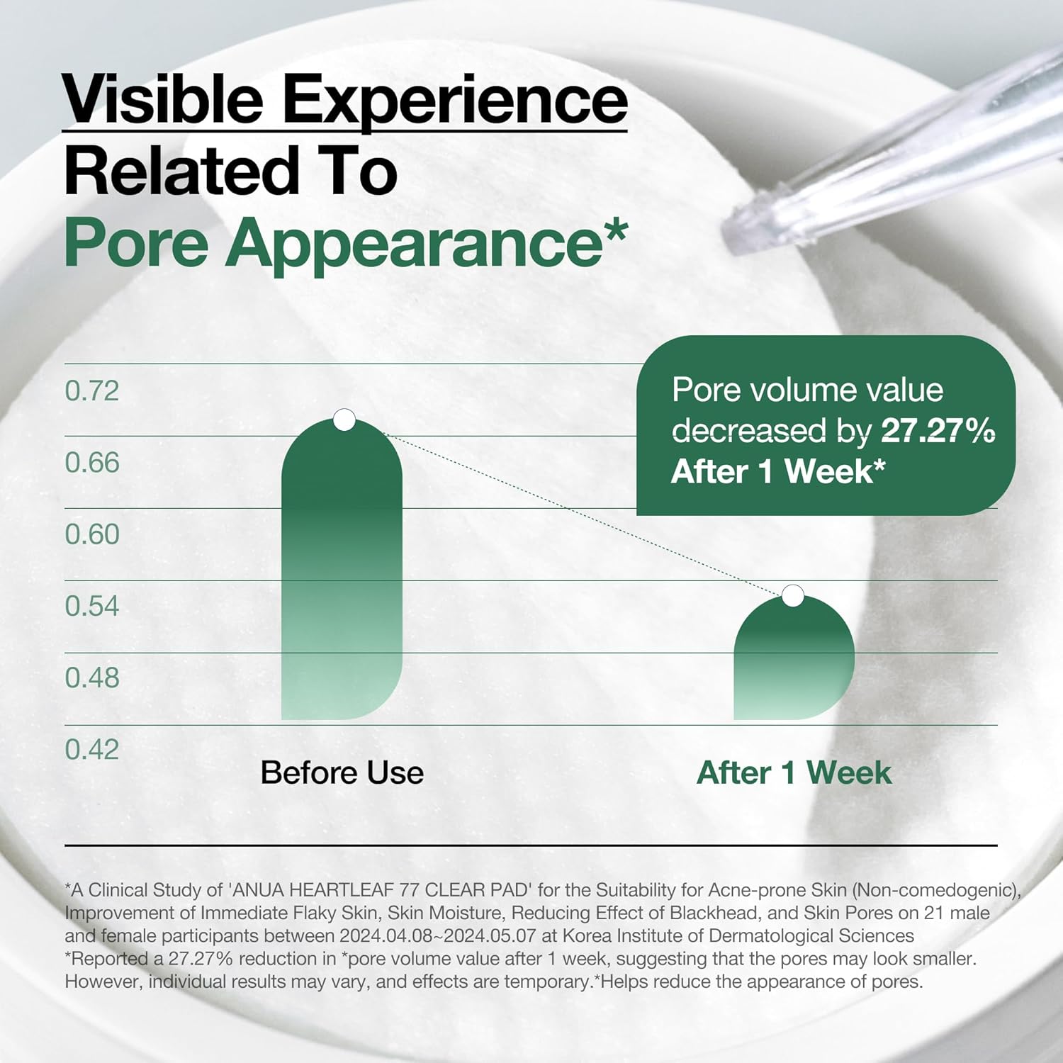 ANUA Heartleaf 77 Toner Pad, Mild Exfoliating Facial Pads for Glass Skin 6