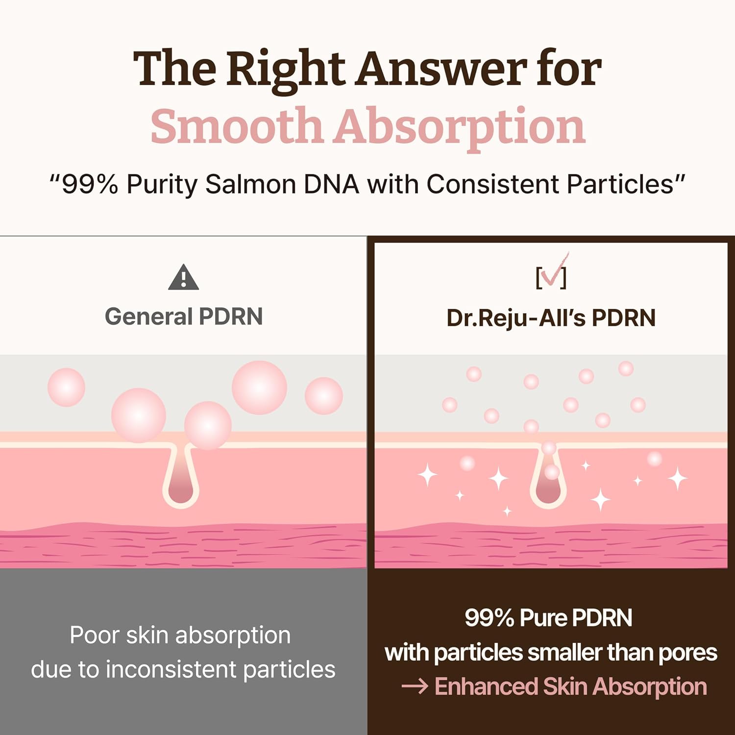 Dr. Reju-All Advanced PDRN Rejuvenating Cream 20g 3