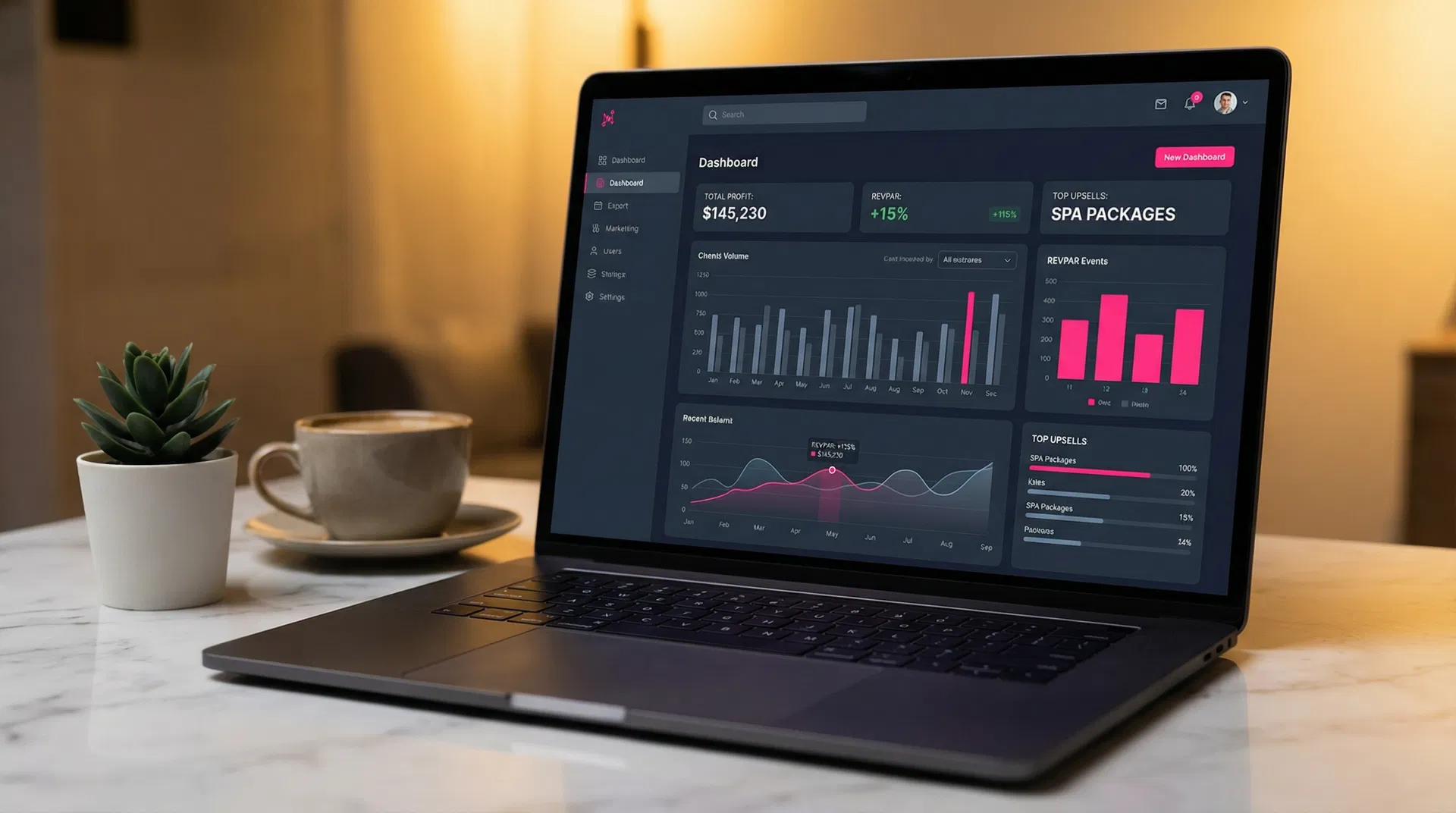 Upsell Profit Pro app dashboard