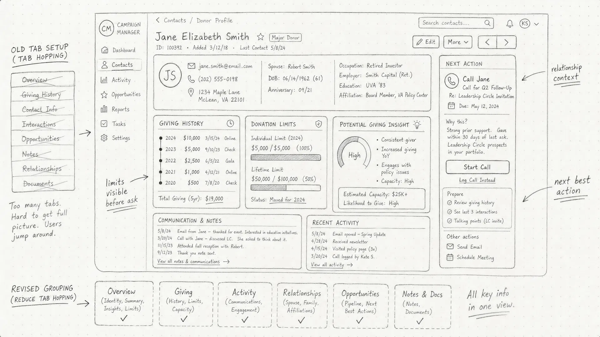 Donor profile consolidation