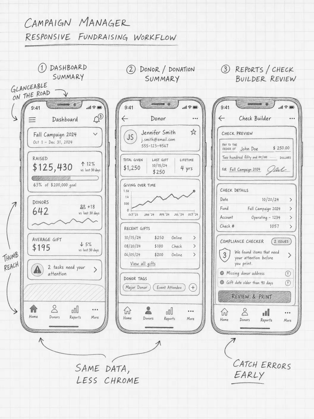 Responsive fundraising flow